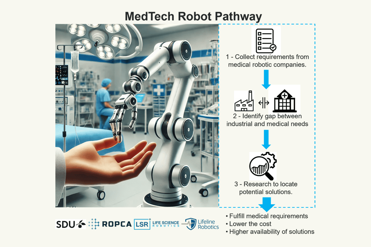 MedTech Robot Pathway