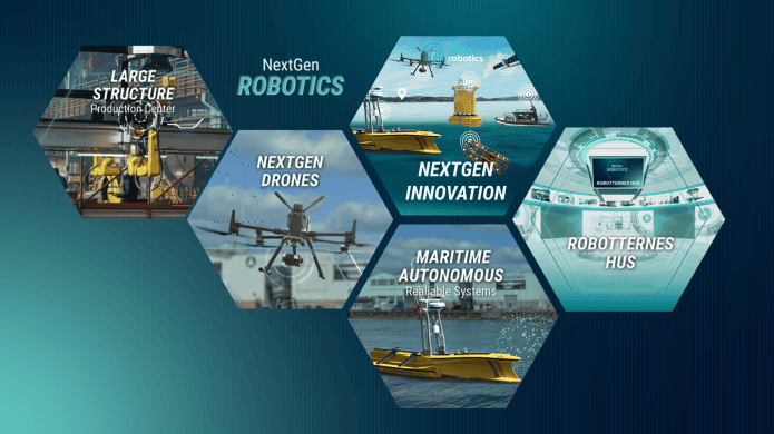 NextGen Robotics